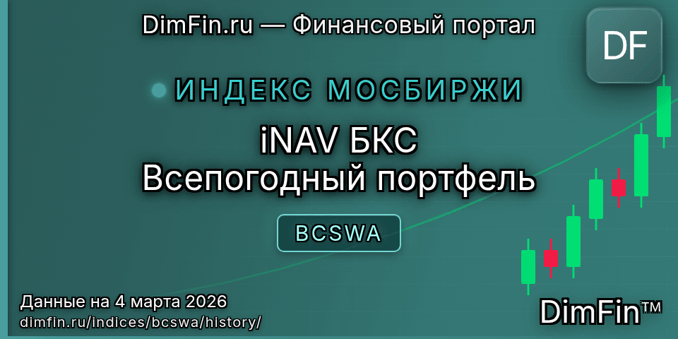 Исторические данные iNAV БКС Всепогодный портфель (BCSWA) — графики и котировки