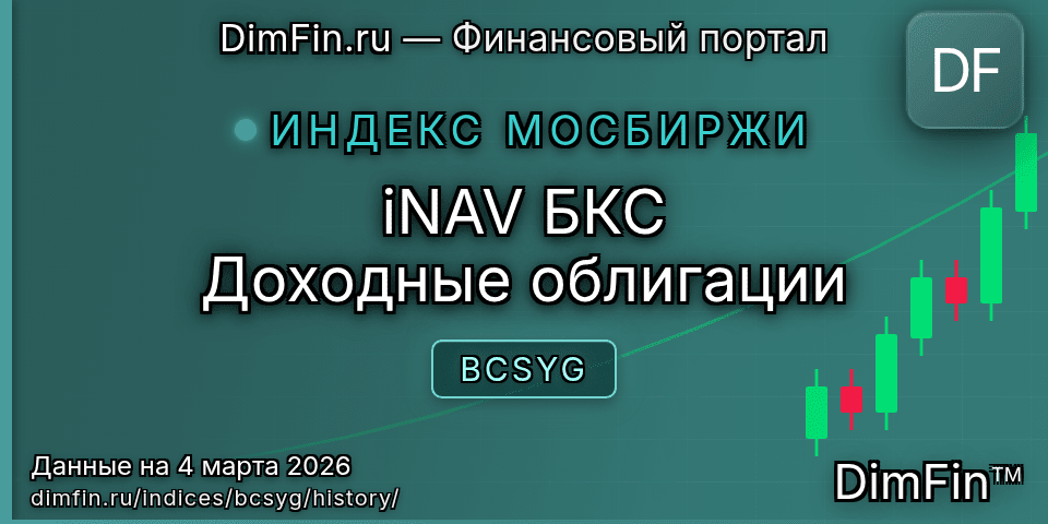 Исторические данные iNAV БКС Доходные облигации (BCSYG) — графики и котировки