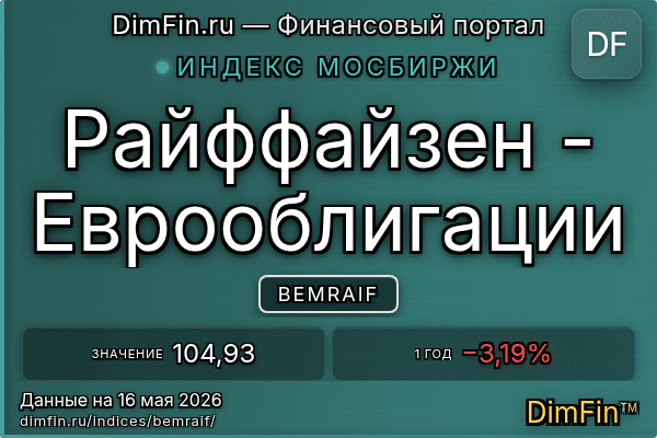 Индекс BEMRAIF Индекс BEMRAIF — ключевые метрики и динамика