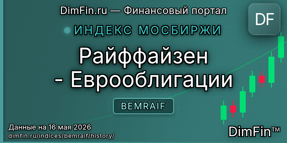 Исторические данные Райффайзен - Еврооблигации (BEMRAIF) — графики и котировки