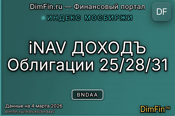 Индекс BNDAA Индекс BNDAA — ключевые метрики и динамика