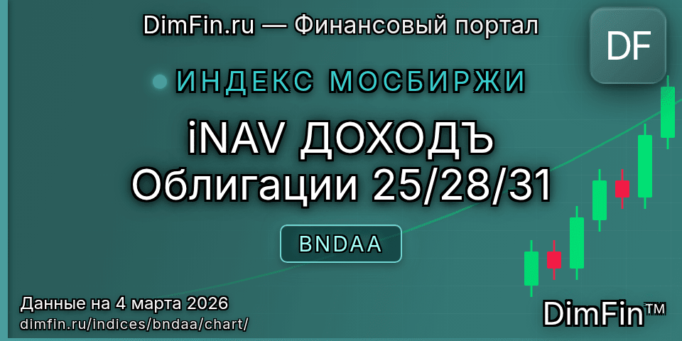 График iNAV ДОХОДЪ Облигации 25/28/31 (BNDAA) — интерактивный свечной график онлайн График iNAV ДОХОДЪ Облигации 25/28/31 (BNDAA) — интерактивный свечной график онлайн