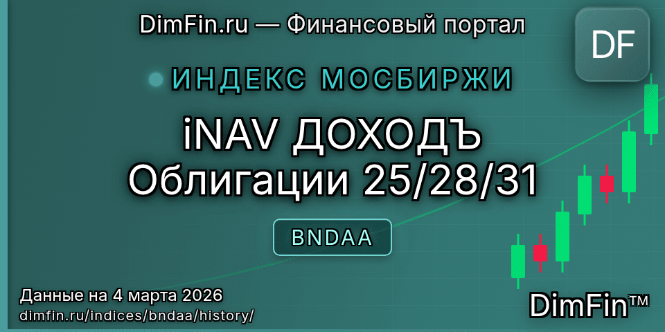 Исторические данные iNAV ДОХОДЪ Облигации 25/28/31 (BNDAA) — графики и котировки