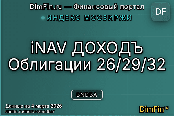 Индекс BNDBA Индекс BNDBA — ключевые метрики и динамика