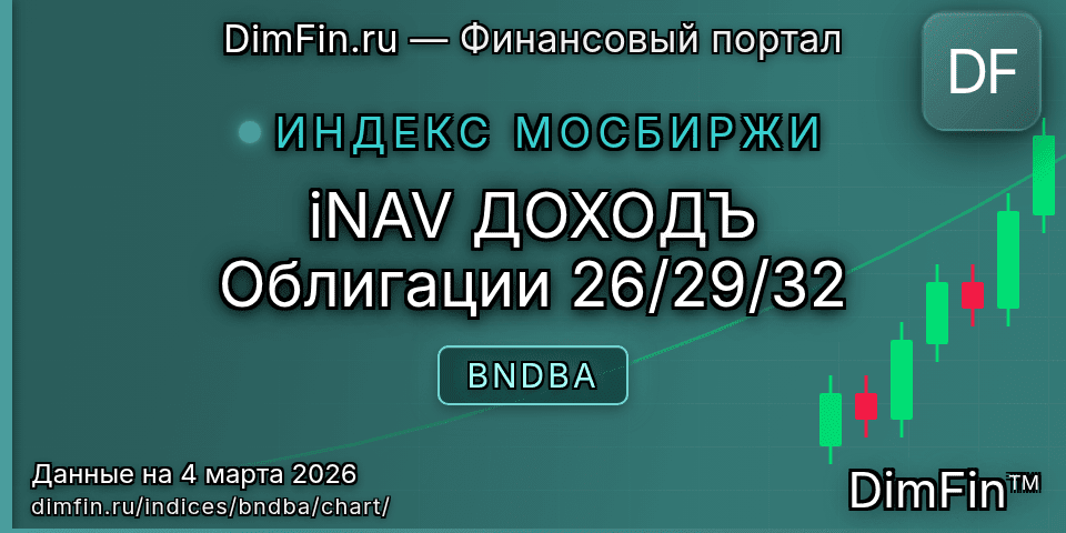 График iNAV ДОХОДЪ Облигации 26/29/32 (BNDBA) — интерактивный свечной график онлайн График iNAV ДОХОДЪ Облигации 26/29/32 (BNDBA) — интерактивный свечной график онлайн