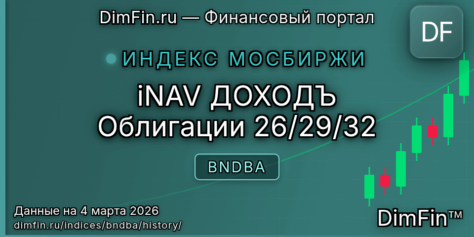 Исторические данные iNAV ДОХОДЪ Облигации 26/29/32 (BNDBA) — графики и котировки