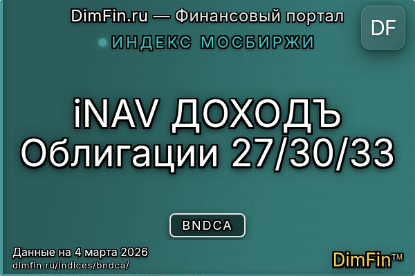 Индекс BNDCA Индекс BNDCA — ключевые метрики и динамика