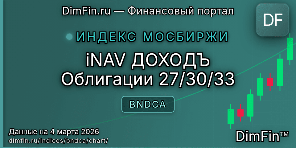 График iNAV ДОХОДЪ Облигации 27/30/33 (BNDCA) — интерактивный свечной график онлайн