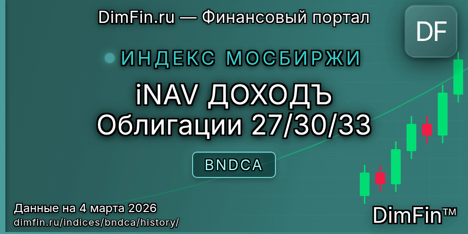 Исторические данные iNAV ДОХОДЪ Облигации 27/30/33 (BNDCA) — графики и котировки