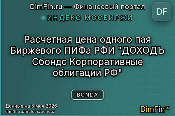 Индекс BONDA Индекс BONDA — ключевые метрики и динамика