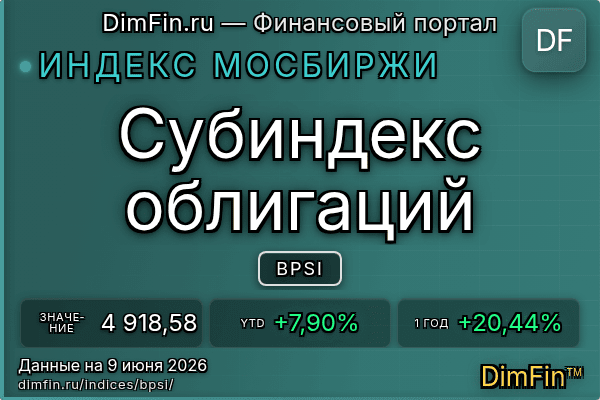 Индекс BPSI Индекс BPSI — ключевые метрики и динамика