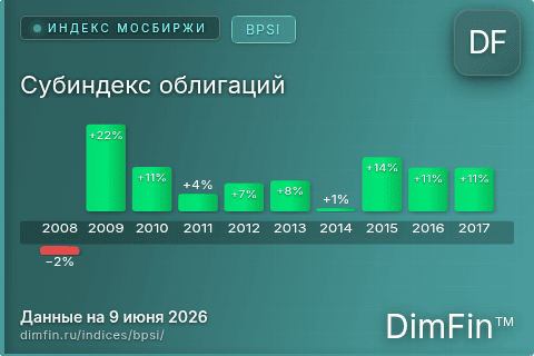 Каталог индекса Субиндекс облигаций (BPSI) — структура и данные Каталог индекса Субиндекс облигаций (BPSI) — структура и данные