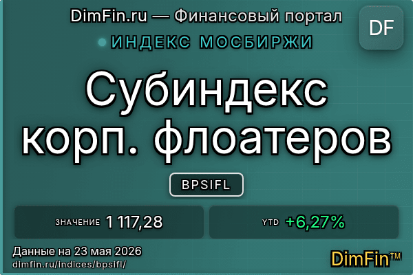 Индекс BPSIFL Индекс BPSIFL — ключевые метрики и динамика