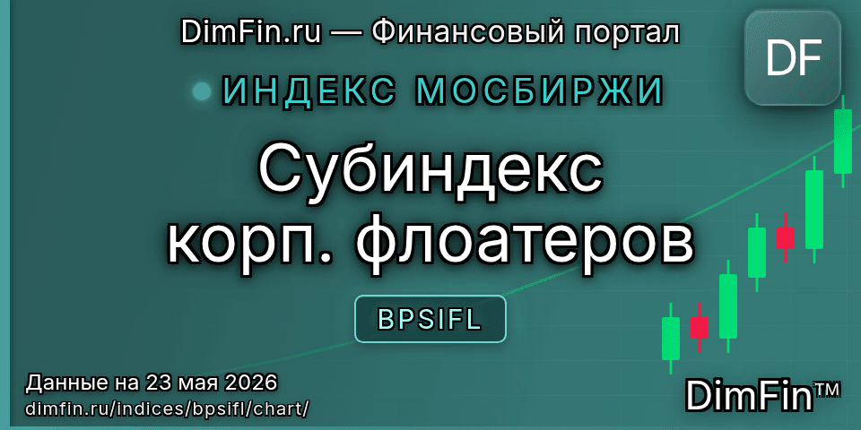 График Субиндекс корп. флоатеров (BPSIFL) — интерактивный свечной график онлайн