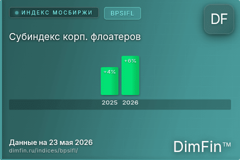 Каталог индекса Субиндекс корп. флоатеров (BPSIFL) — структура и данные
