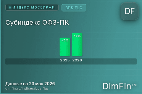 Каталог индекса Субиндекс ОФЗ-ПК (BPSIFLG) — структура и данные Каталог индекса Субиндекс ОФЗ-ПК (BPSIFLG) — структура и данные