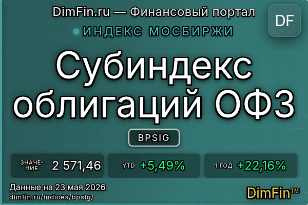 Индекс BPSIG Индекс BPSIG — ключевые метрики и динамика