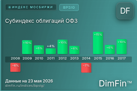 Каталог индекса Субиндекс облигаций ОФЗ (BPSIG) — структура и данные Каталог индекса Субиндекс облигаций ОФЗ (BPSIG) — структура и данные