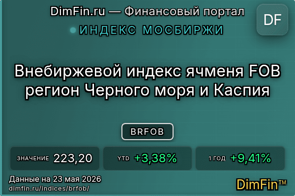 Индекс BRFOB Индекс BRFOB — ключевые метрики и динамика
