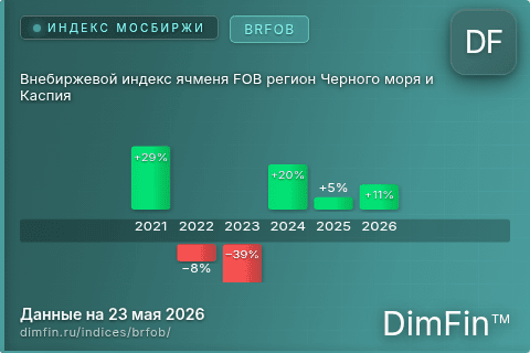 Каталог индекса Внебиржевой индекс ячменя FOB регион Черного моря и Каспия (BRFOB) — структура и данные Каталог индекса Внебиржевой индекс ячменя FOB регион Черного моря и Каспия (BRFOB) — структура и данные