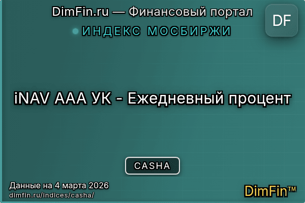 Индекс CASHA Индекс CASHA — ключевые метрики и динамика