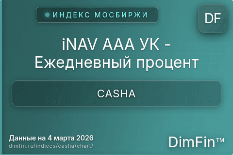 Ключевые показатели графика iNAV ААА УК - Ежедневный процент (CASHA) Ключевые показатели графика iNAV ААА УК - Ежедневный процент (CASHA)