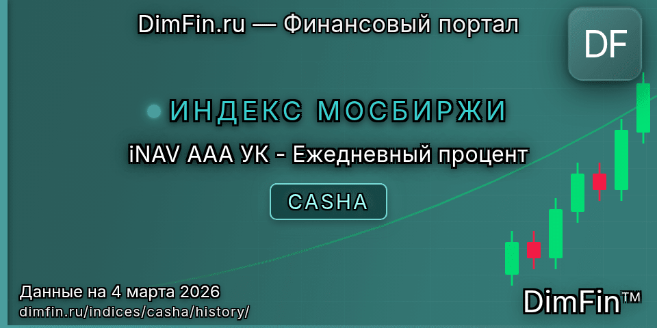 Исторические данные iNAV ААА УК - Ежедневный процент (CASHA) — графики и котировки Исторические данные iNAV ААА УК - Ежедневный процент (CASHA) — графики и котировки
