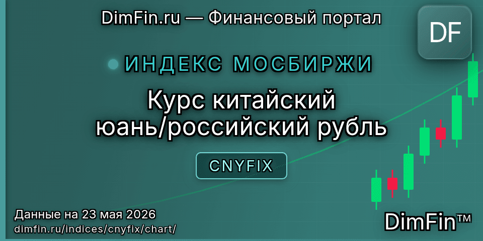График Курс китайский юань/российский рубль (CNYFIX) — интерактивный свечной график онлайн