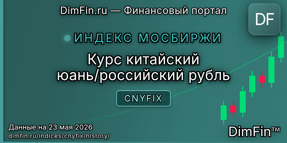 Исторические данные Курс китайский юань/российский рубль (CNYFIX) — графики и котировки