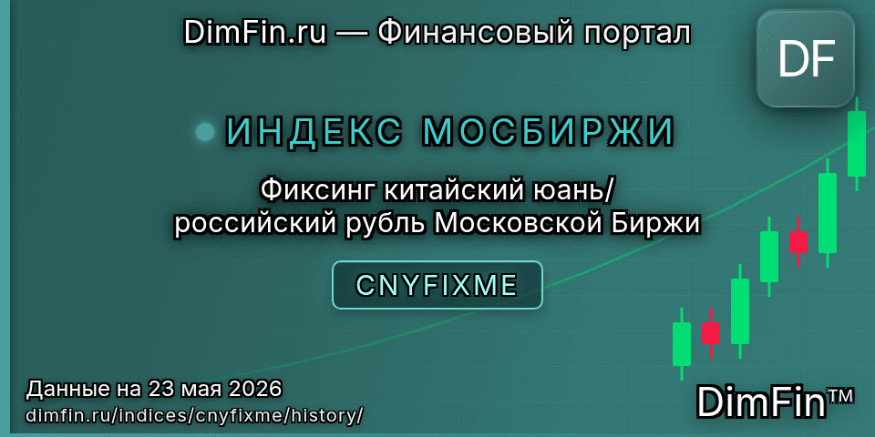 Исторические данные Фиксинг китайский юань/российский рубль Московской Биржи (CNYFIXME) — графики и котировки