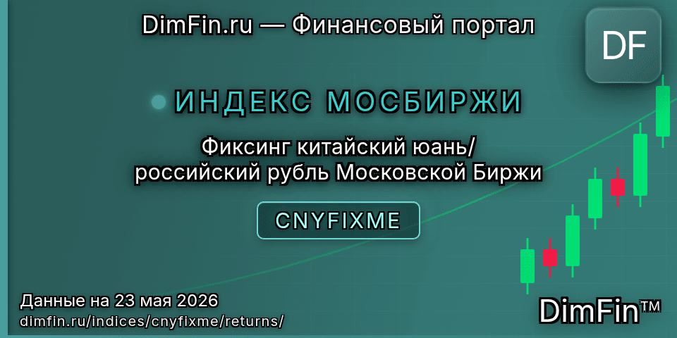 Доходность Фиксинг китайский юань/российский рубль Московской Биржи (CNYFIXME) — статистика по периодам