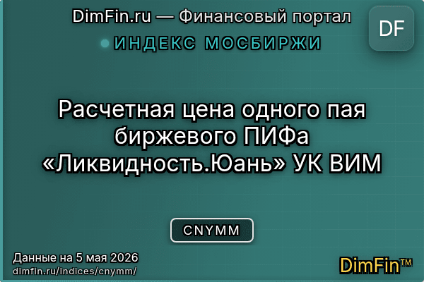 Индекс CNYMM Индекс CNYMM — ключевые метрики и динамика