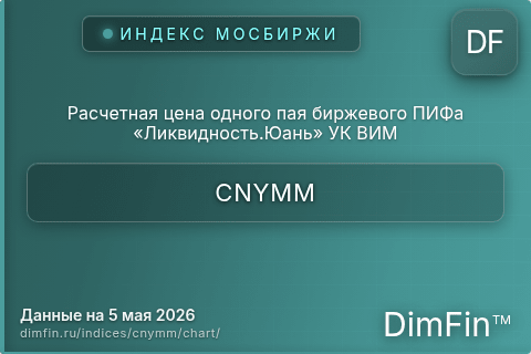 Ключевые показатели графика Расчетная цена одного пая биржевого ПИФа «Ликвидность.Юань» УК ВИМ (CNYMM)