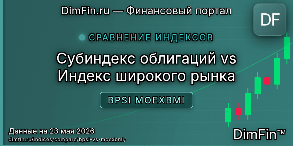 Сравнение Субиндекс облигаций и Индекс широкого рынка Сравнение Субиндекс облигаций и Индекс широкого рынка — доходность и показатели