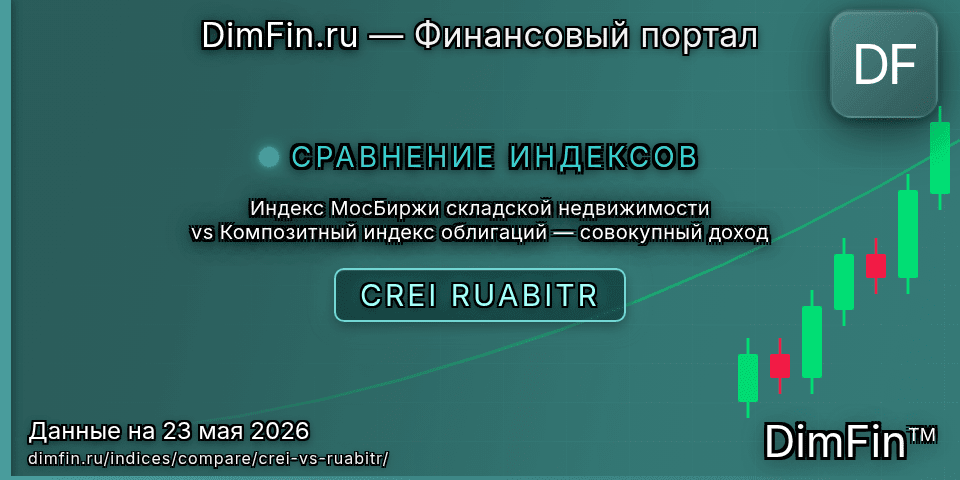 Сравнение Индекс МосБиржи складской недвижимости и Композитный индекс облигаций — совокупный доход Сравнение Индекс МосБиржи складской недвижимости и Композитный индекс облигаций — совокупный доход — доходность и показатели