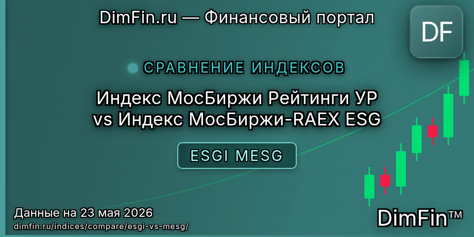 Сравнение Индекс МосБиржи Рейтинги УР и Индекс МосБиржи-RAEX ESG Сравнение Индекс МосБиржи Рейтинги УР и Индекс МосБиржи-RAEX ESG — доходность и показатели