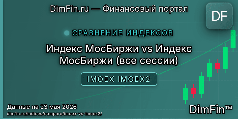 Сравнение Индекс МосБиржи и Индекс МосБиржи (все сессии) — доходность и показатели