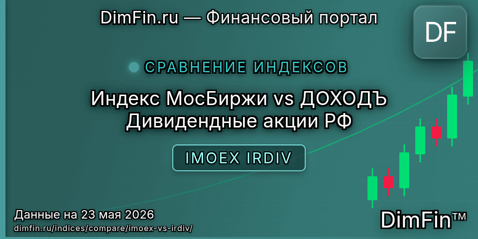 Сравнение Индекс МосБиржи и ДОХОДЪ Дивидендные акции РФ Сравнение Индекс МосБиржи и ДОХОДЪ Дивидендные акции РФ — доходность и показатели