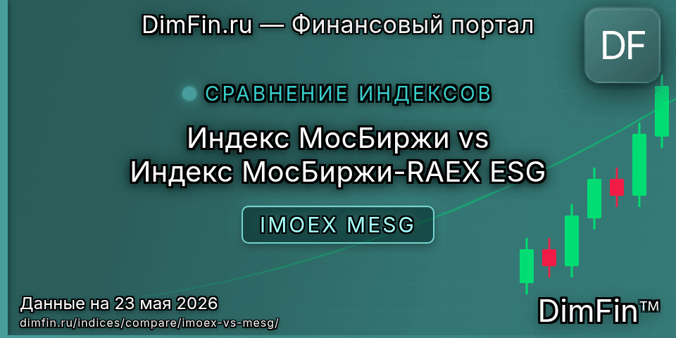 Сравнение Индекс МосБиржи и Индекс МосБиржи-RAEX ESG — доходность и показатели