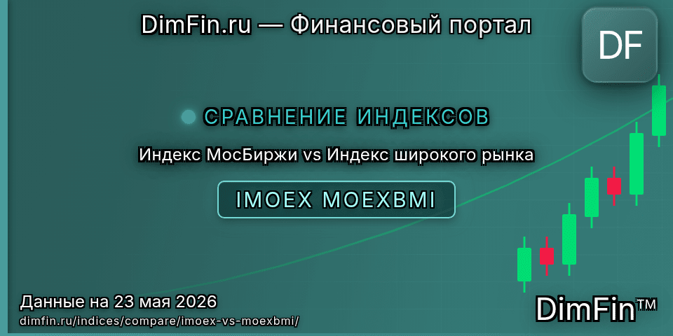 Сравнение Индекс МосБиржи и Индекс широкого рынка Сравнение Индекс МосБиржи и Индекс широкого рынка — доходность и показатели