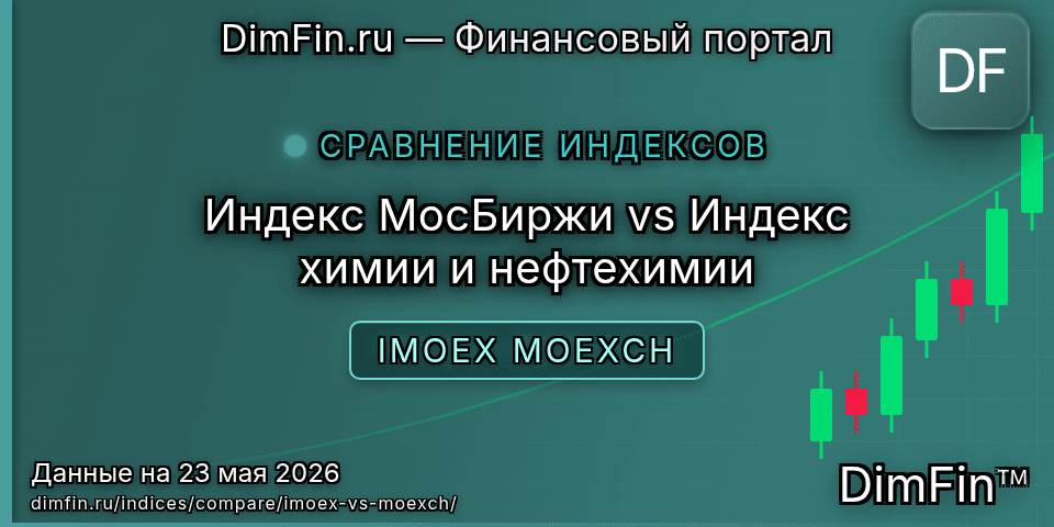 Сравнение Индекс МосБиржи и Индекс химии и нефтехимии Сравнение Индекс МосБиржи и Индекс химии и нефтехимии — доходность и показатели