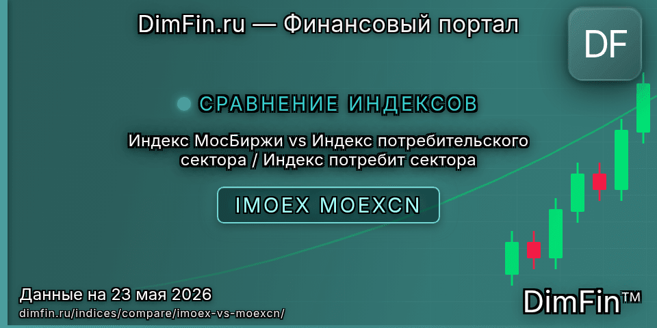 Сравнение Индекс МосБиржи и Индекс потребительского сектора / Индекс потребит сектора Сравнение Индекс МосБиржи и Индекс потребительского сектора / Индекс потребит сектора — доходность и показатели