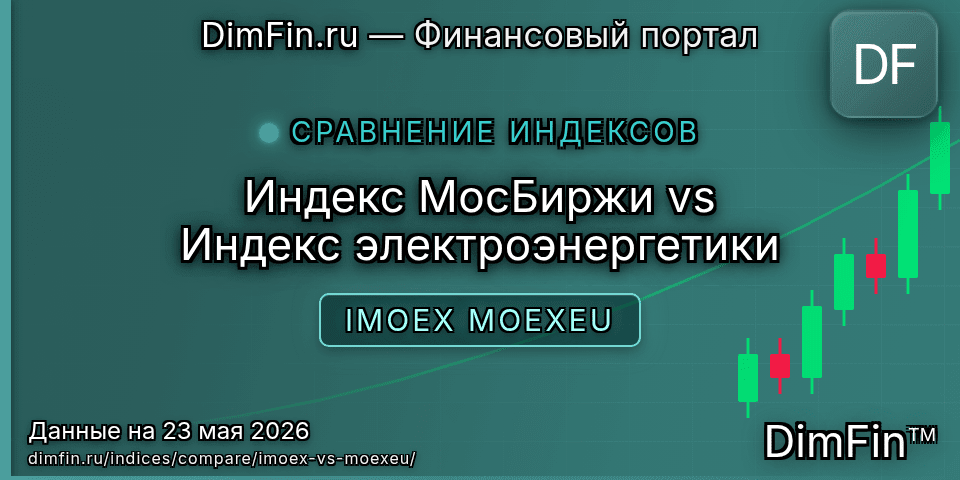 Сравнение Индекс МосБиржи и Индекс электроэнергетики Сравнение Индекс МосБиржи и Индекс электроэнергетики — доходность и показатели
