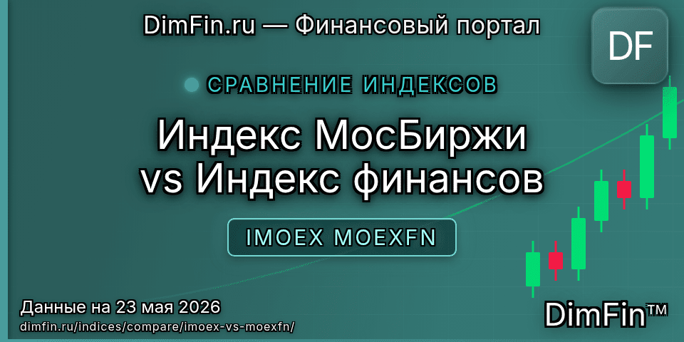 Сравнение Индекс МосБиржи и Индекс финансов — доходность и показатели