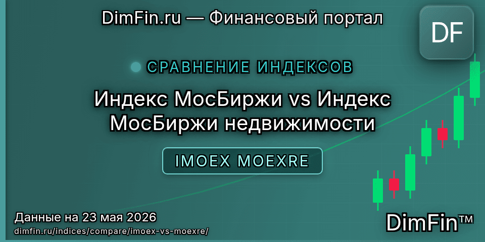 Сравнение Индекс МосБиржи и Индекс МосБиржи недвижимости Сравнение Индекс МосБиржи и Индекс МосБиржи недвижимости — доходность и показатели