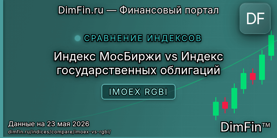 Сравнение Индекс МосБиржи и Индекс государственных облигаций Сравнение Индекс МосБиржи и Индекс государственных облигаций — доходность и показатели