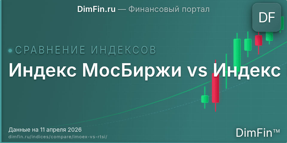 Сравнение индексов Индекс МосБиржи и Индекс РТС на Московской бирже