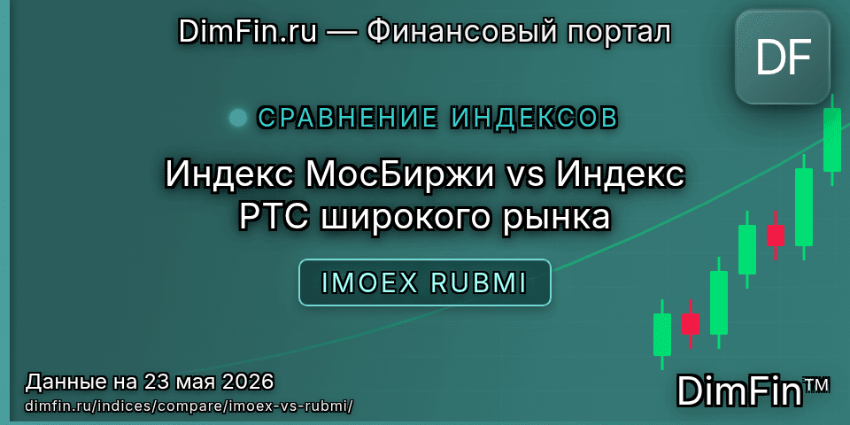 Сравнение Индекс МосБиржи и Индекс РТС широкого рынка Сравнение Индекс МосБиржи и Индекс РТС широкого рынка — доходность и показатели