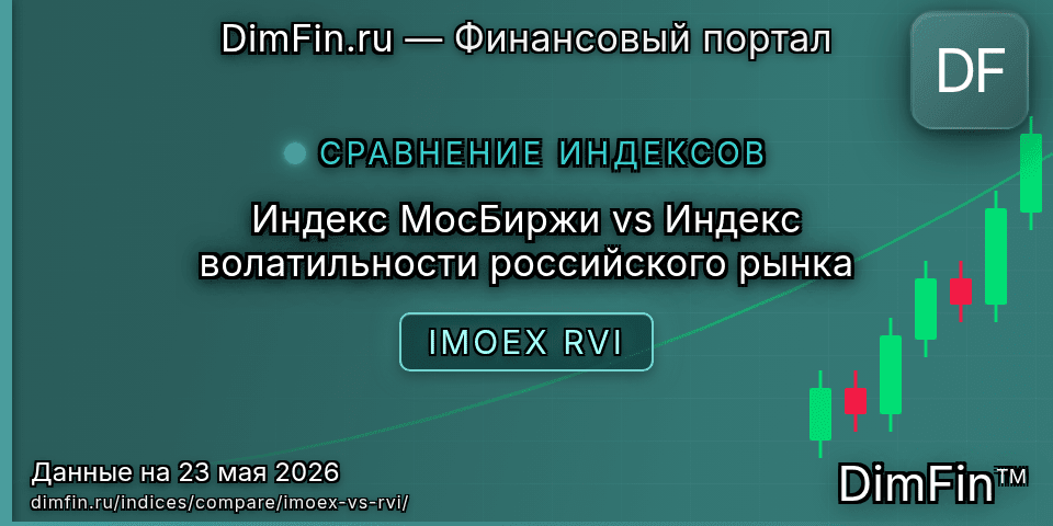 Сравнение Индекс МосБиржи и Индекс волатильности российского рынка — доходность и показатели