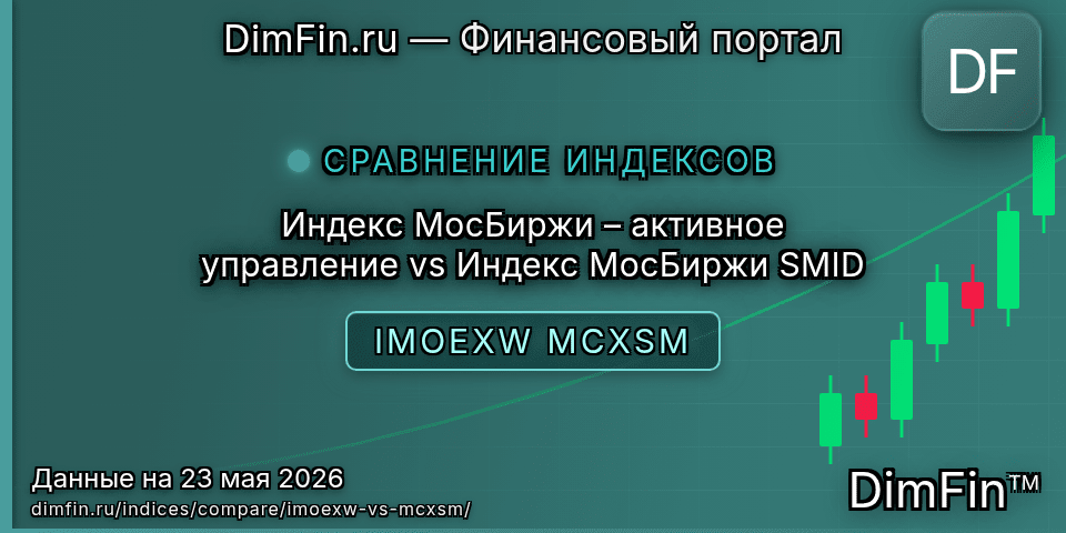 Сравнение Индекс МосБиржи – активное управление и Индекс МосБиржи SMID Сравнение Индекс МосБиржи – активное управление и Индекс МосБиржи SMID — доходность и показатели
